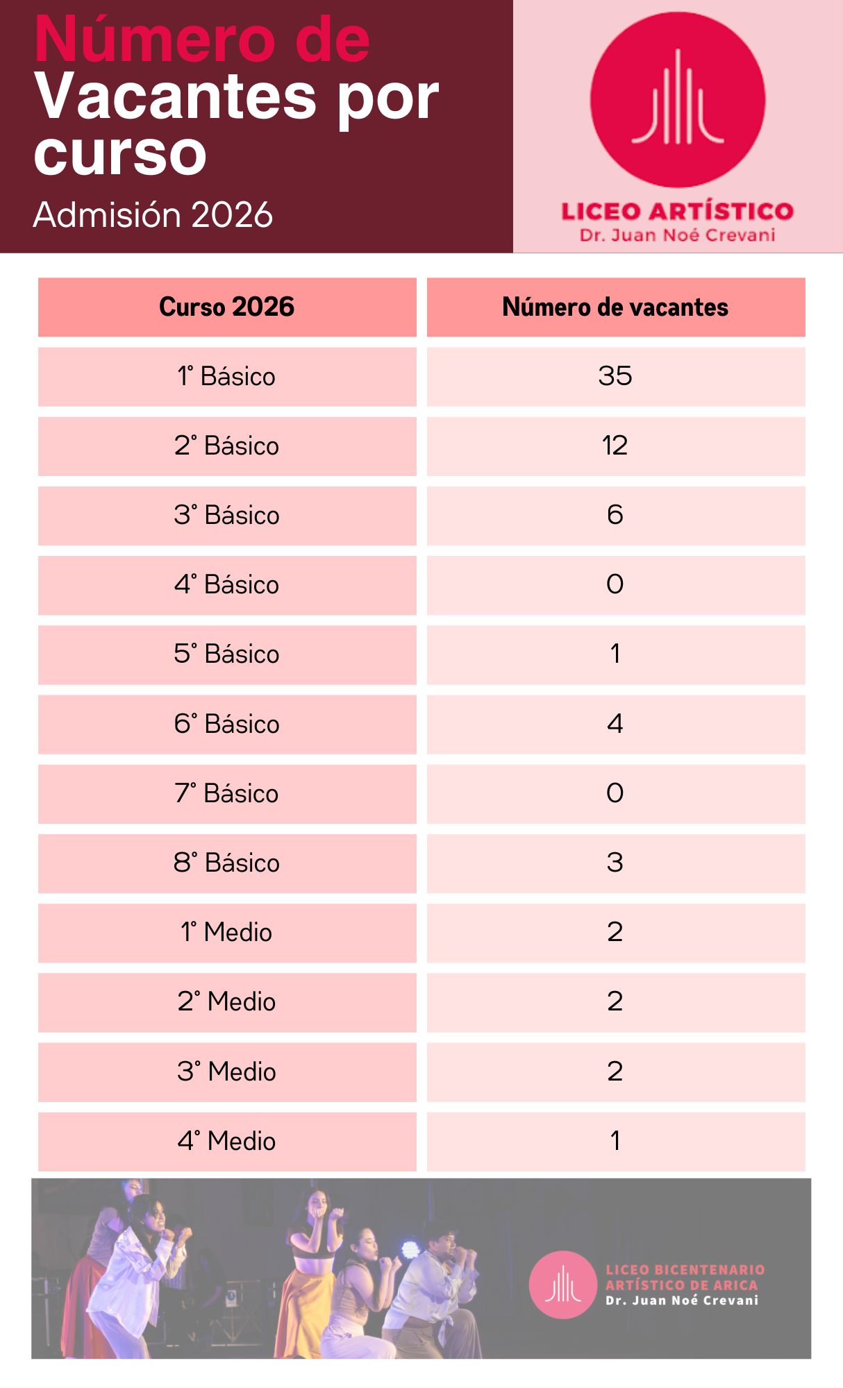 Calendario de Admisión Escolar 2026